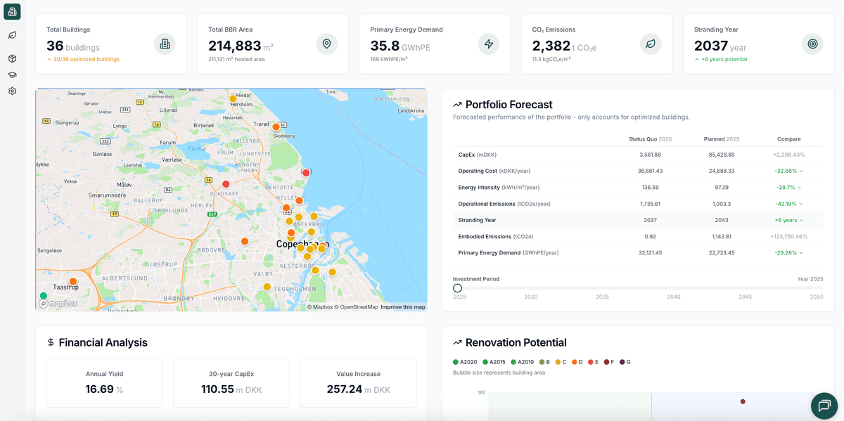 CapEx and OpEx Planning
