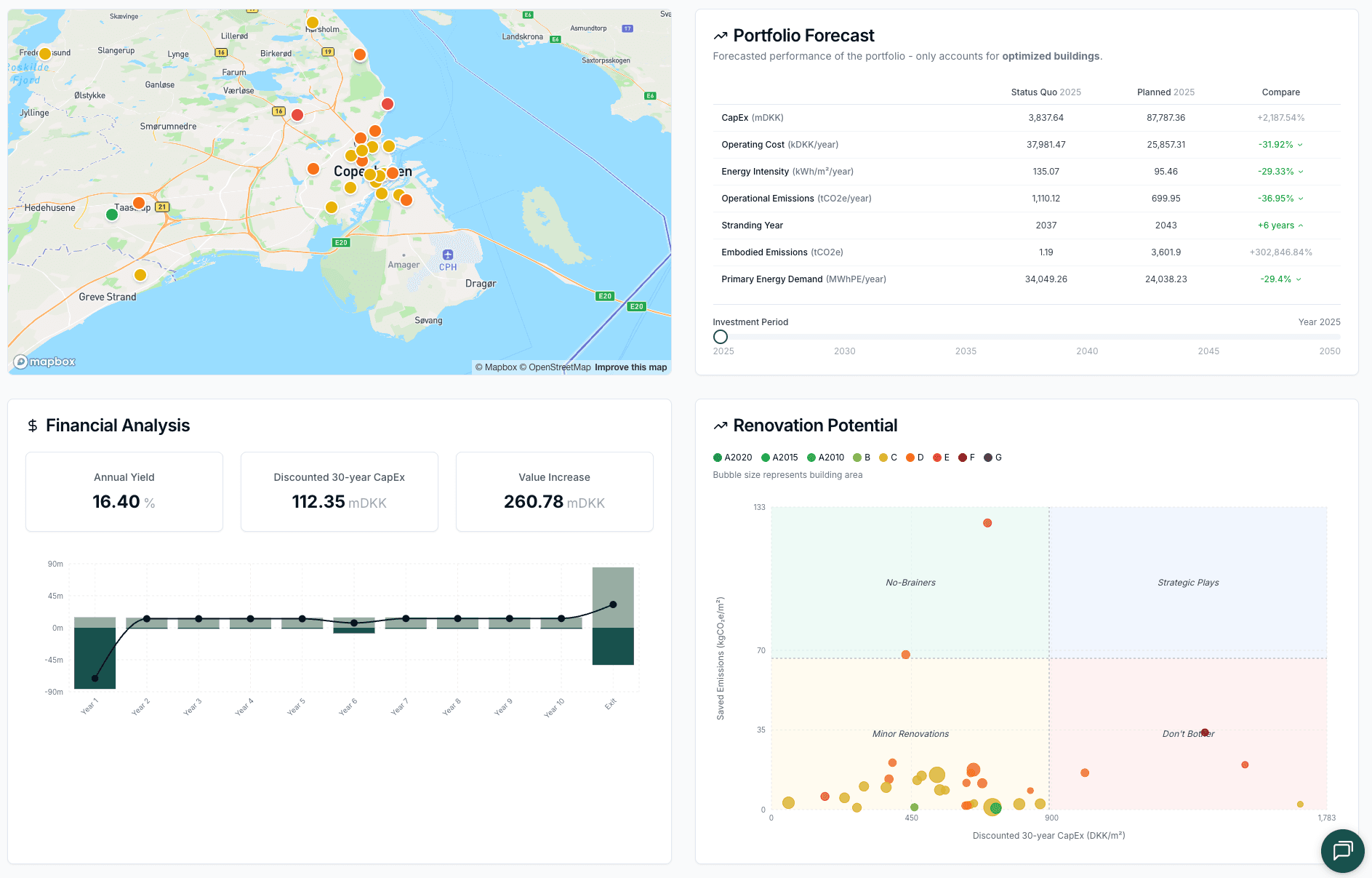 Financial reporting dashboard