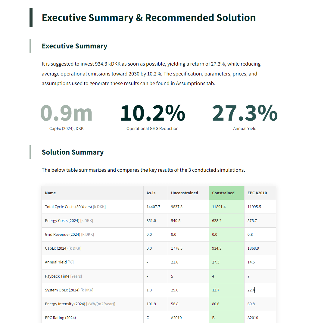 Description of image